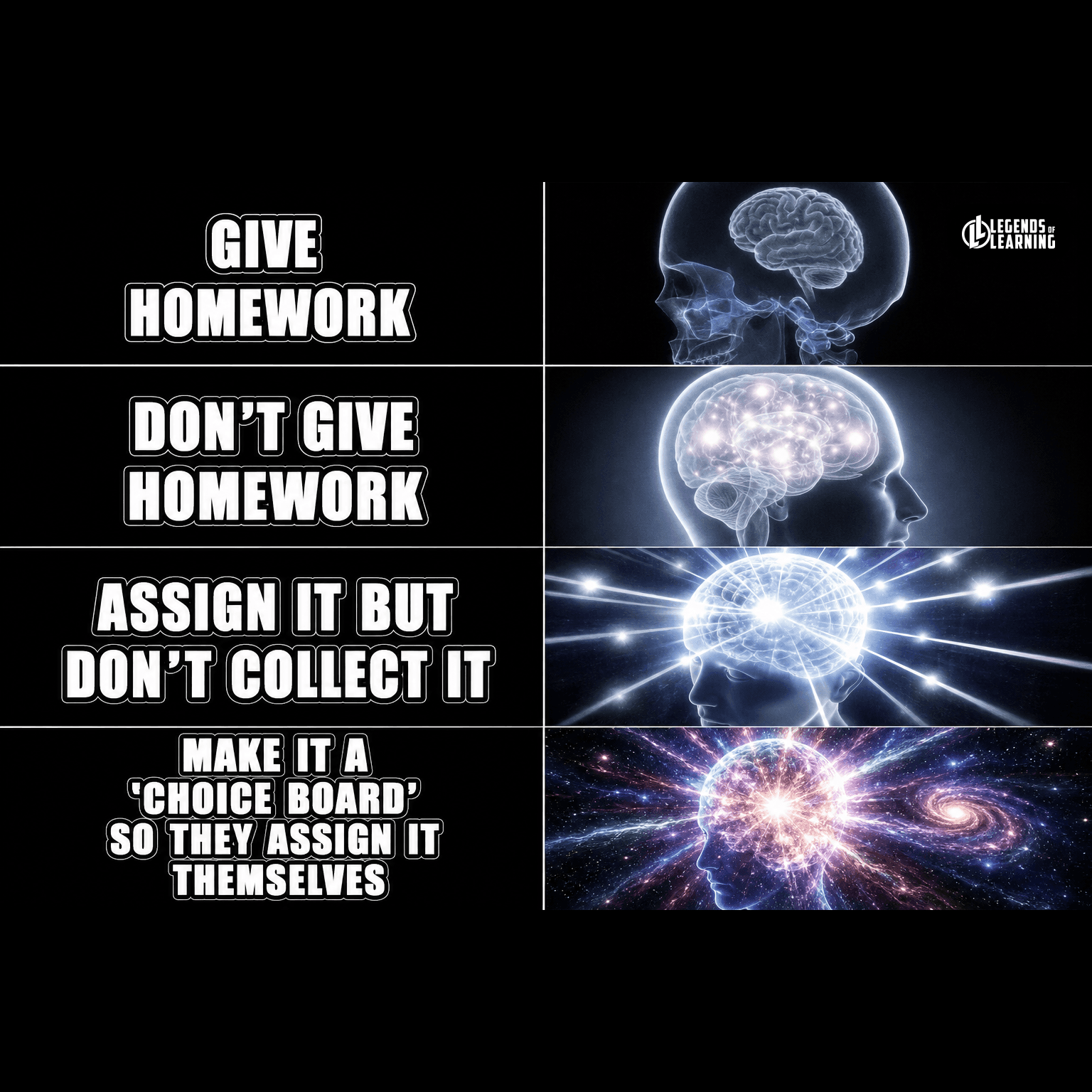 GIVE HOMEWORK → DON'T GIVE HOMEWORK → ASSIGN BUT DON'T COLLECT → 'CHOICE BOARD'